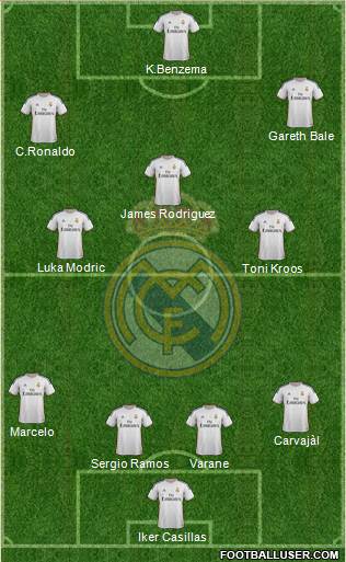 Real Madrid C.F. Formation 2014
