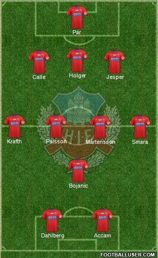 Helsingborgs IF Formation 2014