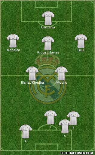 Real Madrid C.F. Formation 2014