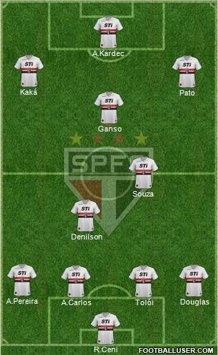 São Paulo FC Formation 2014