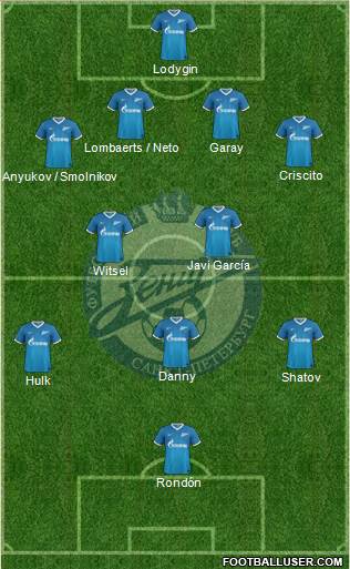 Zenit St. Petersburg Formation 2014