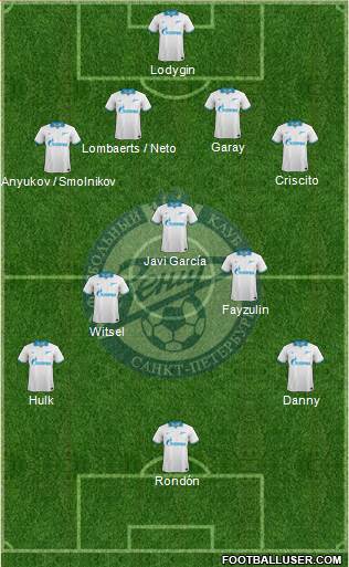 Zenit St. Petersburg Formation 2014