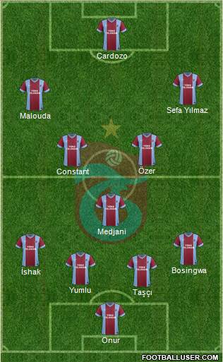 Trabzonspor Formation 2014