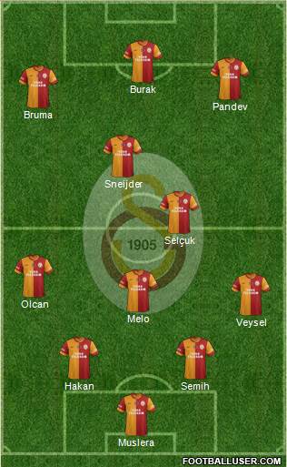 Galatasaray SK Formation 2014