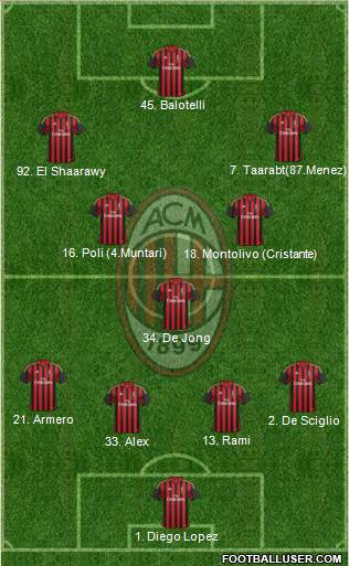 A.C. Milan Formation 2014