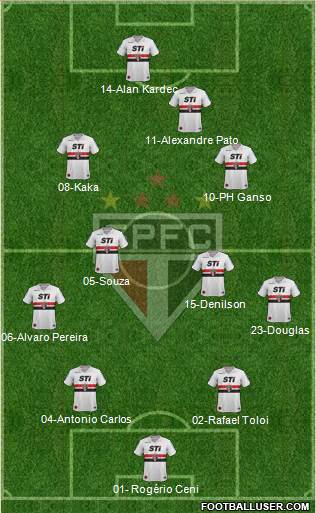 São Paulo FC Formation 2014