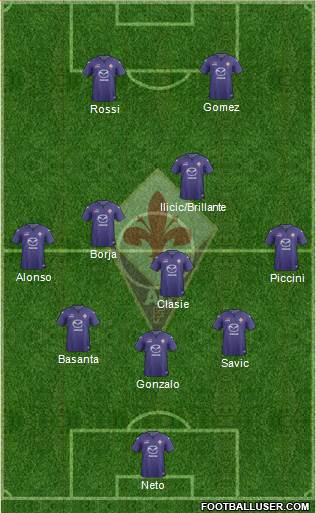 Fiorentina Formation 2014