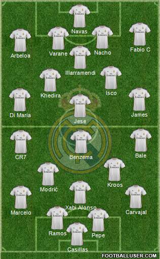 Real Madrid C.F. Formation 2014