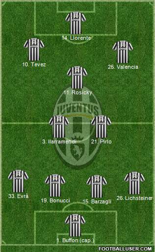 Juventus Formation 2014