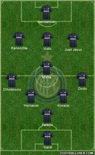 F.C. Internazionale Formation 2014