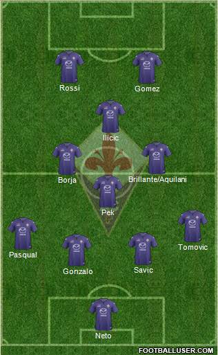 Fiorentina Formation 2014