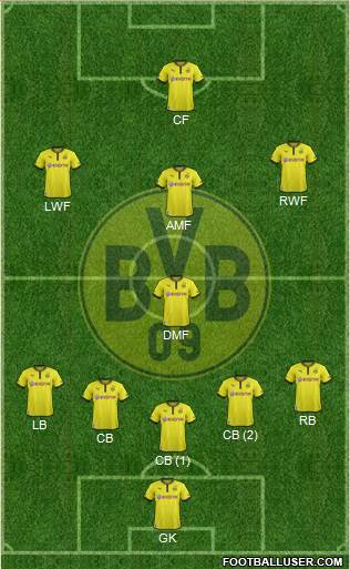 Borussia Dortmund Formation 2014