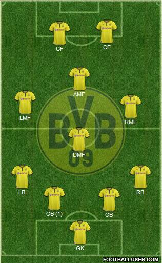 Borussia Dortmund Formation 2014