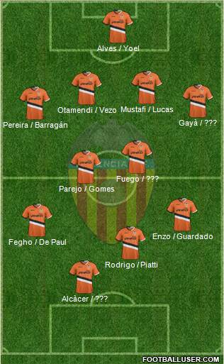 Valencia C.F., S.A.D. Formation 2014
