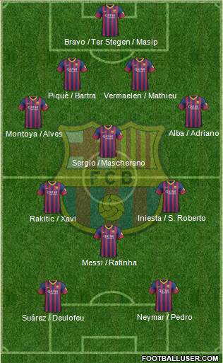 F.C. Barcelona Formation 2014