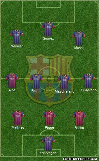 F.C. Barcelona Formation 2014