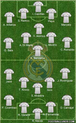 Real Madrid C.F. Formation 2014