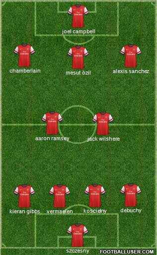 Arsenal Formation 2014