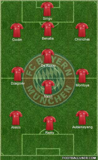 FC Bayern München Formation 2014