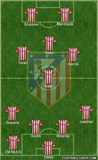 Atlético Madrid B Formation 2014