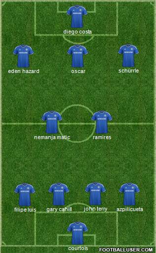Chelsea Formation 2014