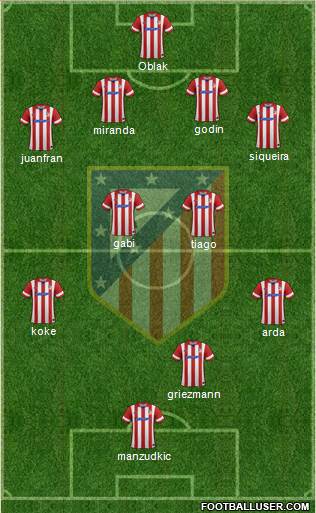 C. Atlético Madrid S.A.D. Formation 2014