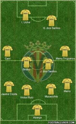Villarreal C.F., S.A.D. Formation 2014