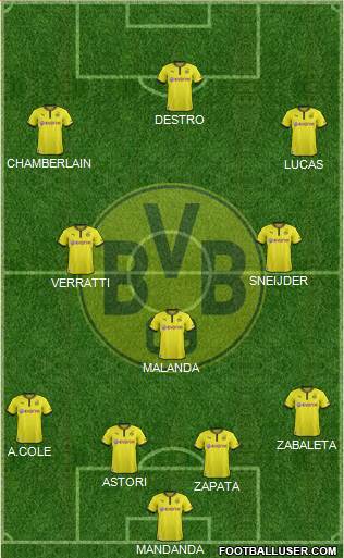 Borussia Dortmund Formation 2014
