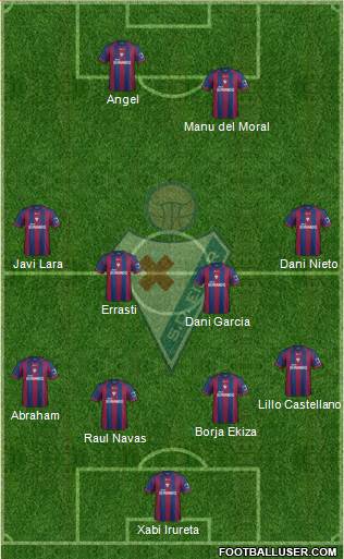 S.D. Eibar S.A.D. Formation 2014