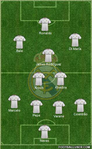 Real Madrid C.F. Formation 2014