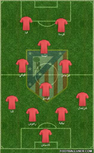 Atlético Madrid B Formation 2014
