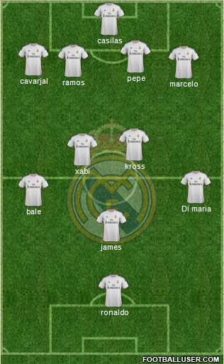 Real Madrid C.F. Formation 2014