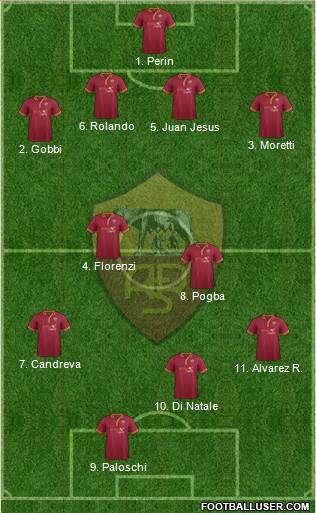 AS Roma Formation 2014