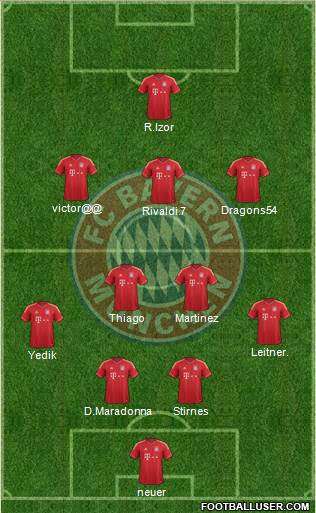 FC Bayern München Formation 2014