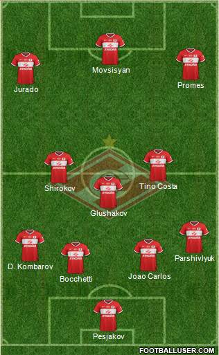 Spartak Moscow Formation 2014