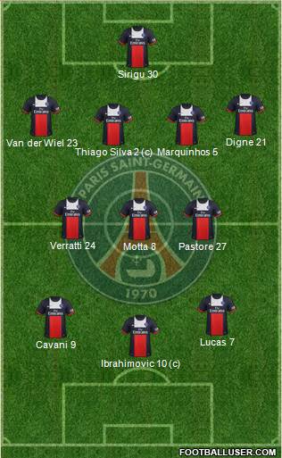 Paris Saint-Germain Formation 2014
