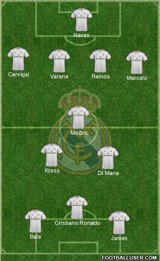 Real Madrid C.F. Formation 2014