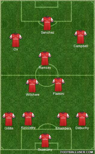 Arsenal Formation 2014