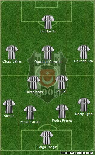 Besiktas JK Formation 2014