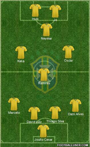 Brazil Formation 2014