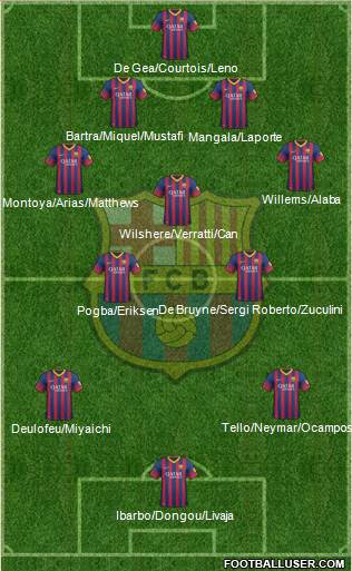 F.C. Barcelona Formation 2014