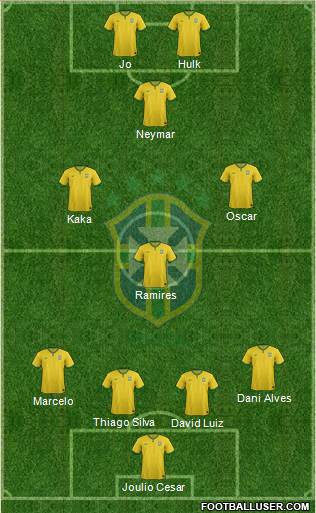 Brazil Formation 2014