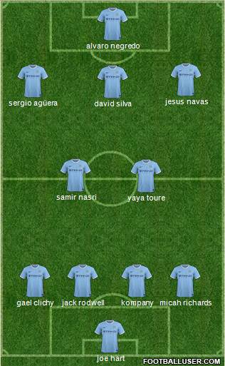 Manchester City Formation 2014