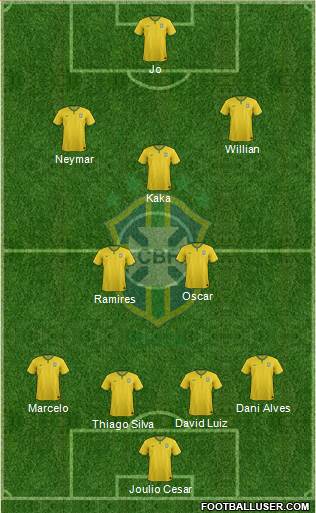 Brazil Formation 2014