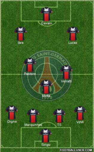Paris Saint-Germain Formation 2014