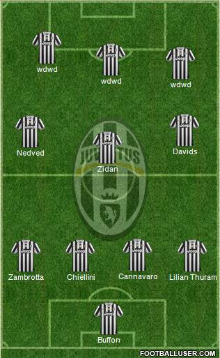Juventus Formation 2014