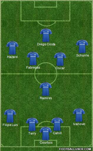 Chelsea Formation 2014