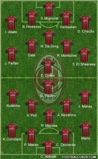 A.C. Milan Formation 2014