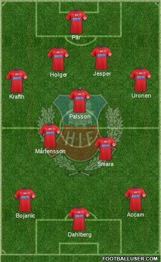 Helsingborgs IF Formation 2014