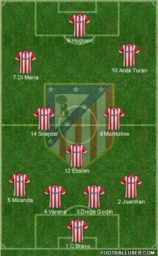 C. Atlético Madrid S.A.D. Formation 2014